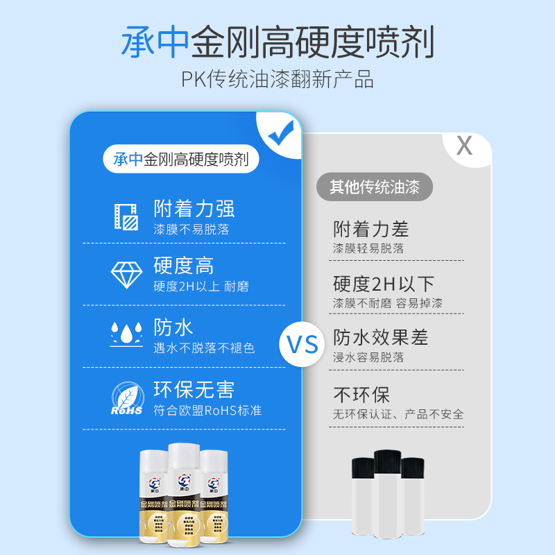 金刚喷漆