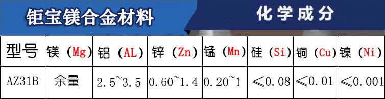 az31b鎂合金力學性能 az31b鎂合金力學性能