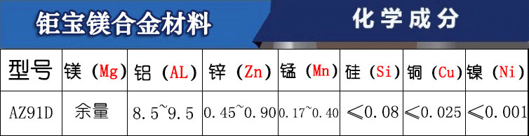 鎂合金牌號 鎂合金牌號